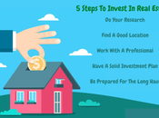 Five Simple Steps Investing Real Estate