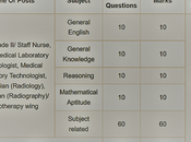 Download SGPGI Sister Grade Nursing Officer Syllabus 2023