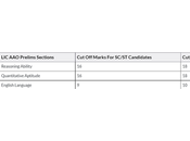 Download Syllabus Check Eligibility, Salary