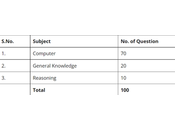 Download Rajasthan Information Assistant Syllabus