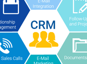 Benefits Customer Relationship Management (CRM) 2023