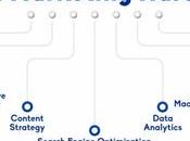 Digital Marketing Strategies 2023: Better Strategic Approach