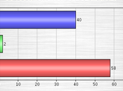 Media Reports Opposition Obamacare Telling Whole Truth