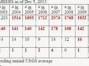 Rare Weather Phenomenon Fills Grand Canyon with Fog; Plus Intensity Limits Severe Storms Increasing