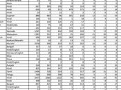 India Post Recruitment 2023 40889 Posts Apply Online