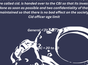 [2023] Become Officer India