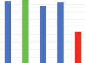Statistics About Reddit 2023– Everything Need Know