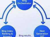 Bing Search Using Website Content: Here How?