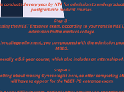 Become Gynecologist India