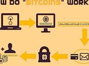 What Digital Currency Does Work?