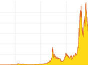 Does Ethereum Compete with Bitcoin