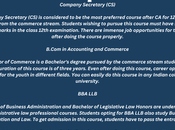 [2023] Best Career Options After 12th Commerce