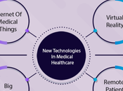 Emerging Healthcare Technology Trends 2023