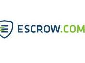 Escrow.com Domain Investment Index 2022