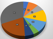 Make Chart Excel (+Image)