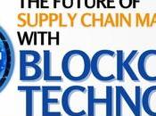 Future Supply Chain Management with Blockchain Technology