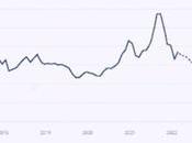 Coffee Prices: Latest Price, Pricing, News, Market Analysis, Historical Forecast, Database, Chart