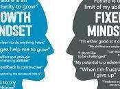 Growth Mindset Fixed