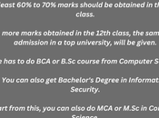 Become Blockchain Developer India