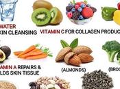Diet Excellent Skin Care Essential Ingredient