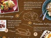 Christmas Dinner Cooking Guide!