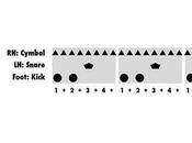 Cece’s Drum Lesson: Differentiated Control