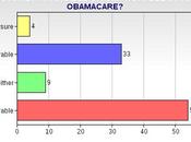 Texans Their Views Obamacare