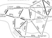 Mutual Intelligibility Chart Slavic Languages