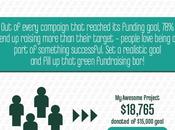 Guide Successful Crowdfunding