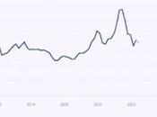 Ammonium Lauryl Sulphate Prices Today, Price Chart Forecast Analysis Provided Procurement Resource