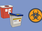 Reasons Expired Medication Waste Must Collected