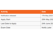 Download Jharkhand High Court Personal Assistant Syllabus
