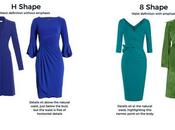 What’s Turning Point from Shape Body Shape?