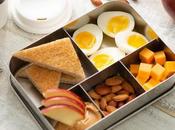 Exploring Rising Demand Convenient Breakfast Packaging Market