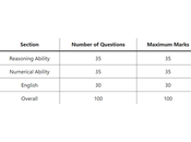Download Syllabus 2023