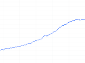 Significance GBP/USD Gauging Economic Landscape