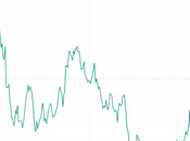 Amazon Success Story: from Start-up Global Phenomenon