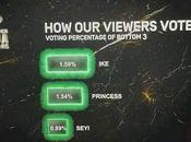 Stars: Nigerians Voted Three Least Housemates Week