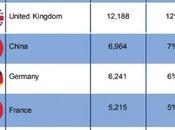 Mega Int’l Tourism Destination Marketing Campaign December