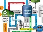 Donald Watkins' Birmingham-based Energy Company Joins with Canadian Firm Pursue Clean Fuels Project Durban/Mandeni Region South Africa