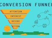 Increase Your Website Conversion Rate Instantly?