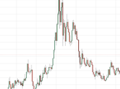 Trends Trajectories: Navigating Silver Price Fluctuations