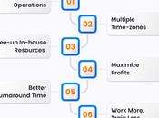 Offshore Staff Augmentation: Strategic Solution Growing Businesses
