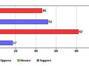 Opposition Afghanistan Very High