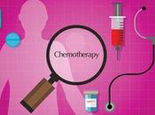 Chemotherapy Ayurveda Cancer