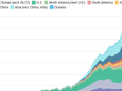 Welcome Deal Climate Summit’s Loss Damage Fund; Warrant That Standing Ovation