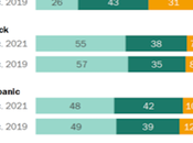Wealth United States