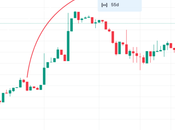 Altcoin Uprising Bitcoin Dominance Wanes