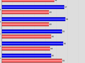 Most Americans Support Abortion Cases