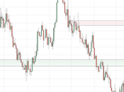 Worldwide Finances: EUR/USD Nutshell